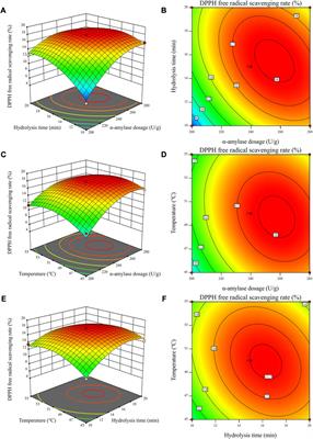 Physicochemical characterization and antioxidant activity of polysaccharides from Chlorella sp. by microwave-assisted enzymatic extraction